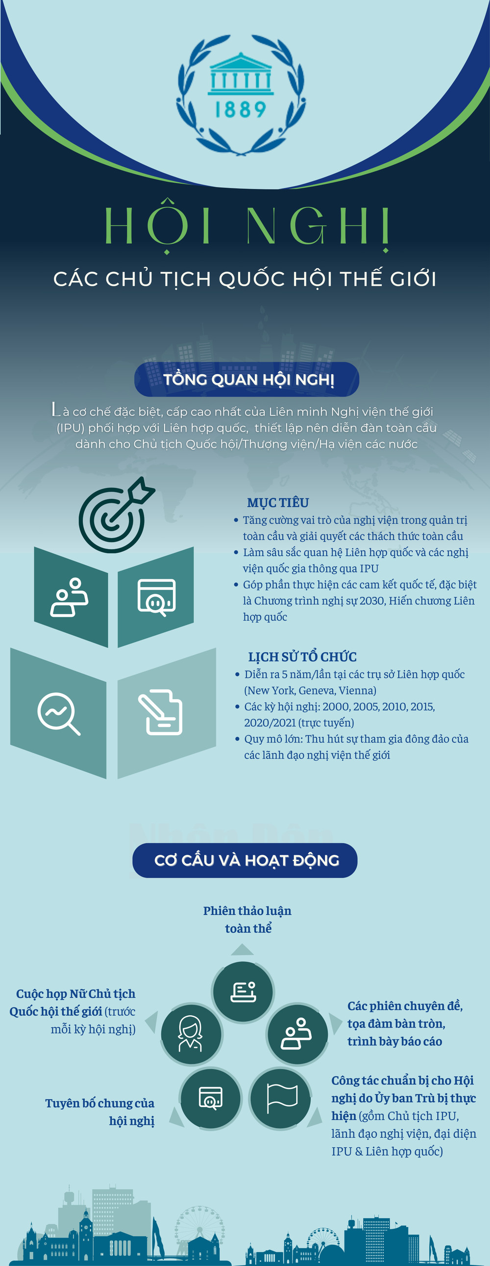 ipu-oecd-kt-infographics-3100-x-8000-px-7997.png