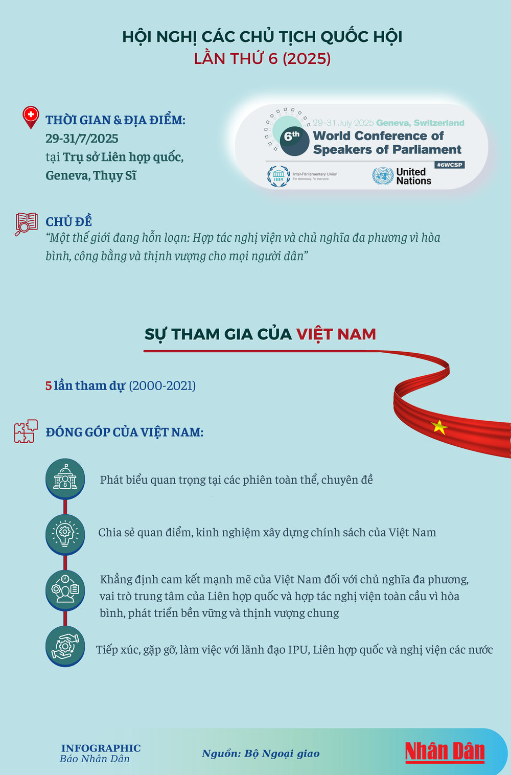 ipu-oecd-kt-infographics-3100-x-8000-px-1.png