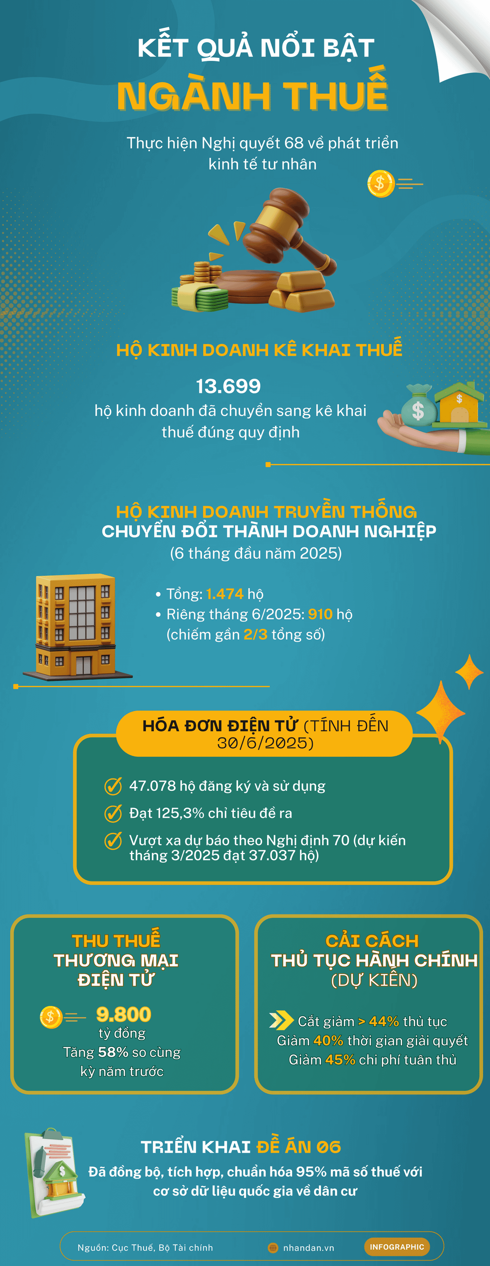 thue-710-2.png
