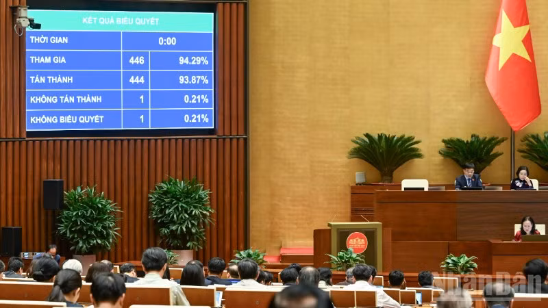 Kết quả biểu quyết thông qua Luật Thương mại điện tử. (Ảnh: DUY LINH)