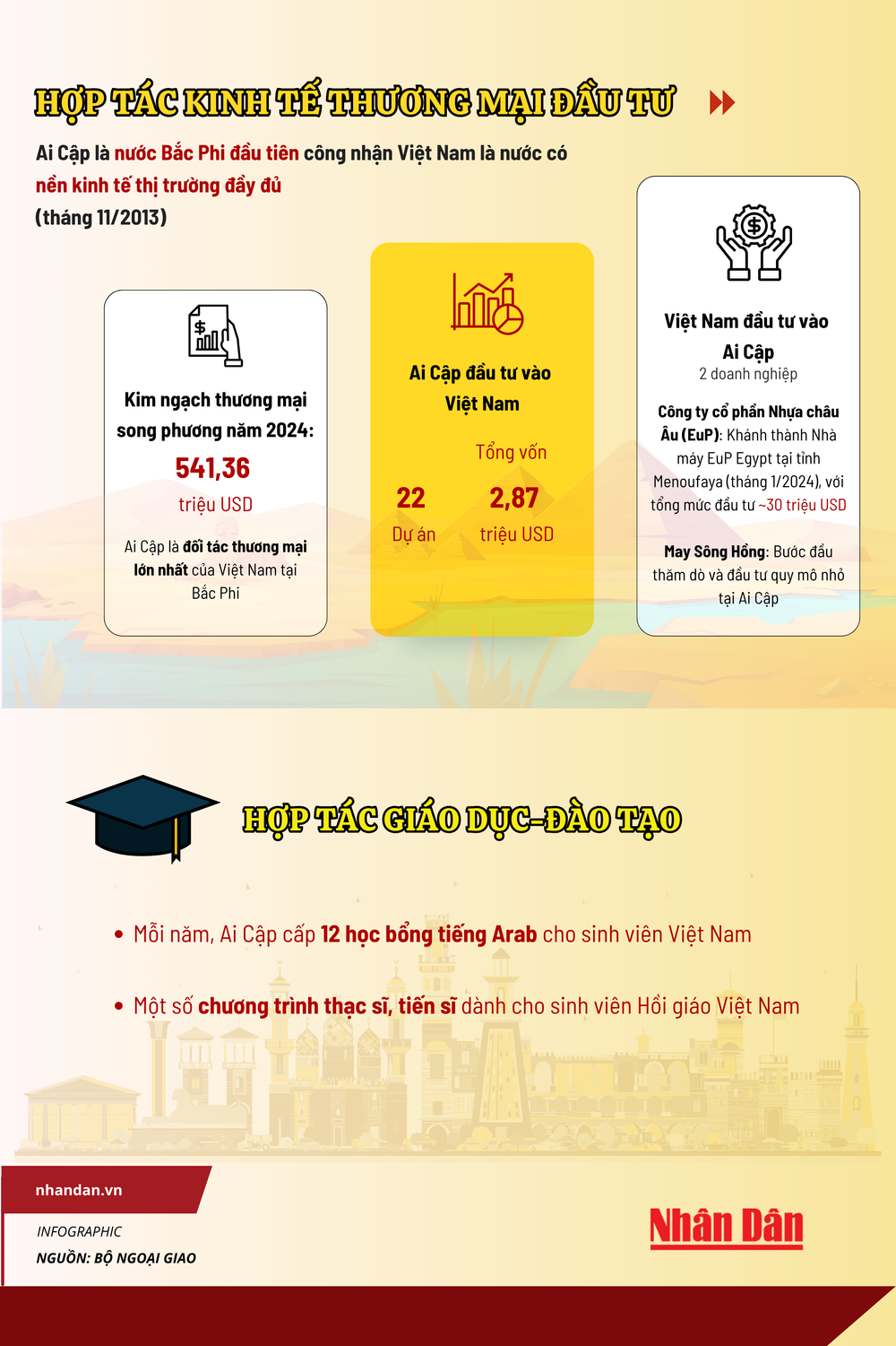 vn-infographics-2500-x-8000-px-1.png