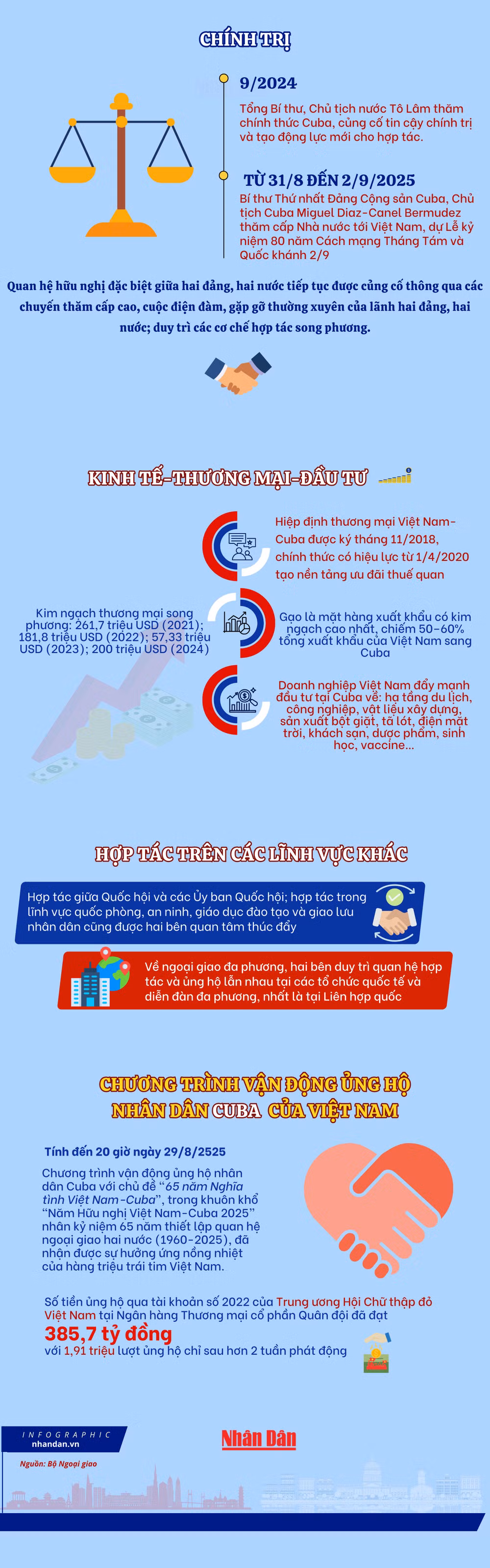 vn-infographics-2500-x-8000-px-2.png