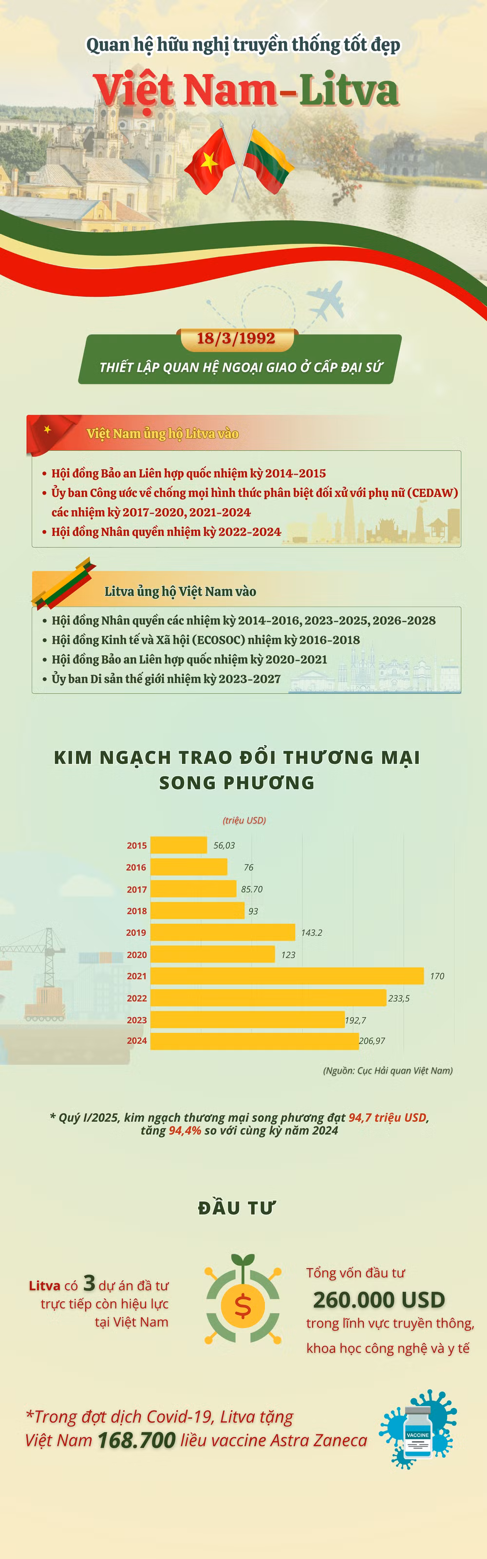 vn-infographics-2500-x-8000-px.png