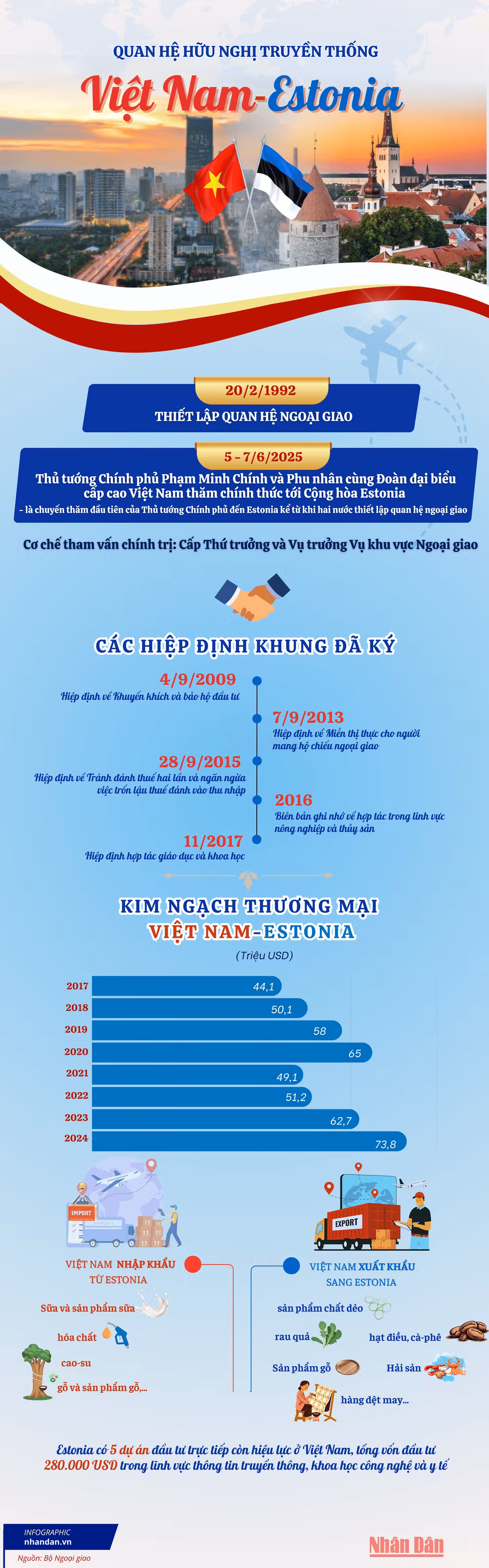 vn-infographics-2500-x-8000-px.png