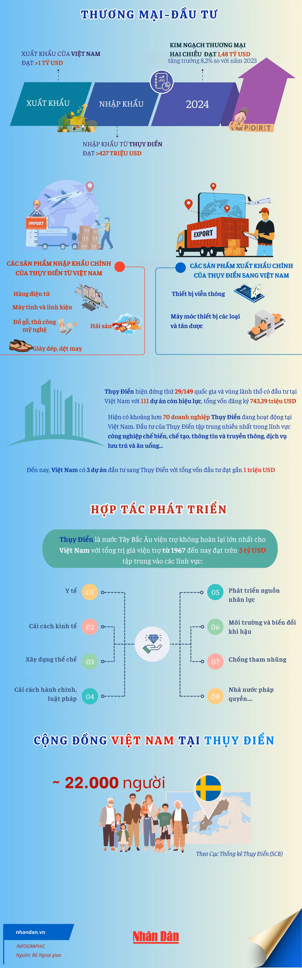 vn-infographics-2500-x-8000-px-2.png