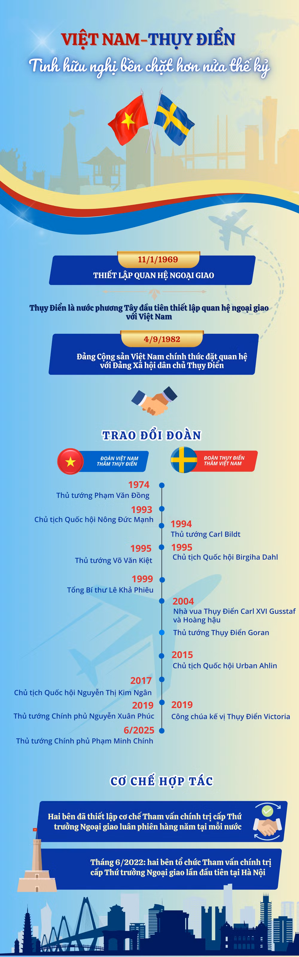 vn-infographics-2500-x-8000-px-3.png