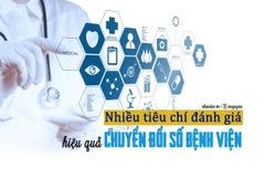 Nhiều tiêu chí đánh giá hiệu quả chuyển đổi số bệnh viện