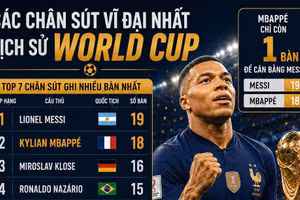 [Infographic] Mbappé thiết lập hàng loạt cột mốc, áp sát kỷ lục World Cup của Messi