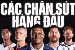 [Infographic] Cuộc đua Vua phá lưới World Cup 2026: Mbappe và Messi dẫn đầu, Bellingham vượt lên