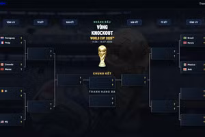 Phân nhánh vòng knock-out World Cup 2026: Đại chiến chờ đón các ông lớn ở vòng 1/8
