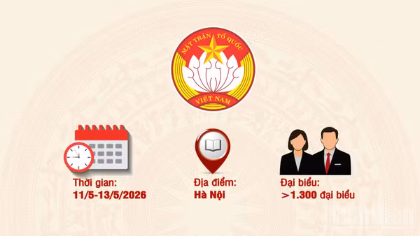 [Infographic] Một số thông tin cơ bản về Đại hội đại biểu toàn quốc Mặt trận Tổ quốc Việt Nam lần thứ XI, nhiệm kỳ 2026-2031