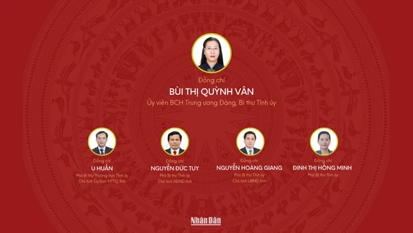 [Infographic] Đại hội đại biểu Đảng bộ tỉnh Quảng Ngãi lần thứ I, nhiệm kỳ 2025-2030