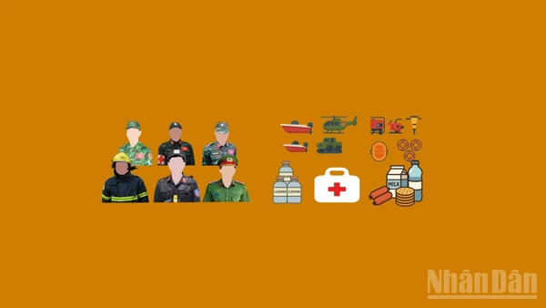 [Infographic] Huy động tổng lực ứng phó, khắc phục hậu quả mưa lũ tại một số tỉnh miền trung