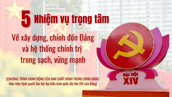 [Infographic] Nhiệm vụ trọng tâm về xây dựng, chỉnh đốn Đảng và hệ thống chính trị trong sạch, vững mạnh