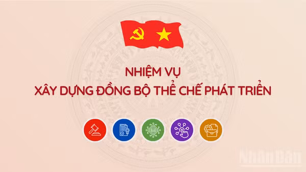 [Infographic] Nhiệm vụ trọng tâm về xây dựng đồng bộ thể chế phát triển, trọng tâm là hệ thống pháp luật, cơ chế, chính sách