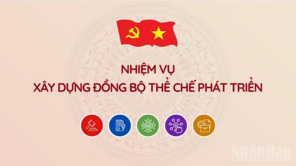 [Infographic] Nhiệm vụ trọng tâm về xây dựng đồng bộ thể chế phát triển, trọng tâm là hệ thống pháp luật, cơ chế, chính sách