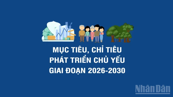 [Infographic] Các mục tiêu, chỉ tiêu phát triển chủ yếu 5 năm 2026-2030