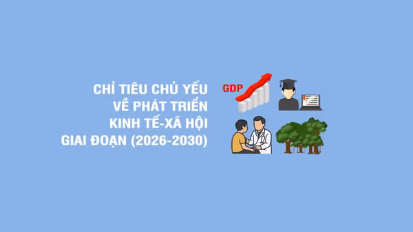 [Infographic] Các chỉ tiêu chủ yếu về phát triển kinh tế-xã hội giai đoạn 2026-2030