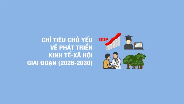 [Infographic] Các chỉ tiêu chủ yếu về phát triển kinh tế-xã hội giai đoạn 2026-2030