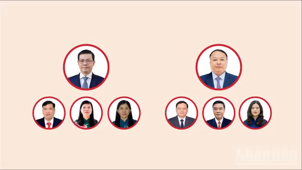 [Infographic] Các chức danh lãnh đạo chủ chốt của Hội đồng nhân dân, Ủy ban nhân dân tỉnh Tuyên Quang nhiệm kỳ 2026-2031