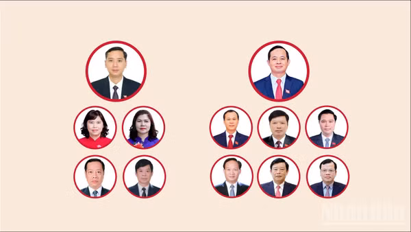 [Infographic] Các chức danh lãnh đạo chủ chốt của Hội đồng nhân dân, Ủy ban nhân dân tỉnh Bắc Ninh nhiệm kỳ 2026-2031