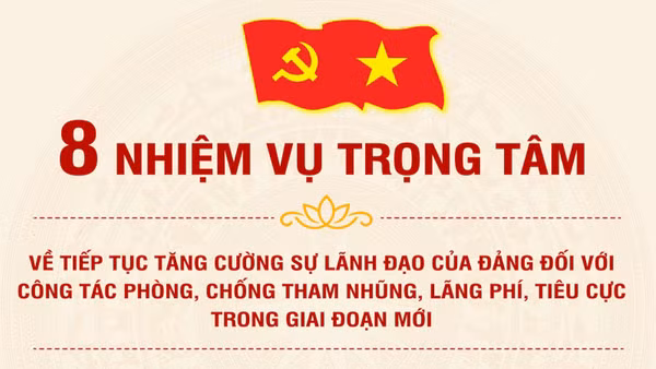 [Infographic] 8 nhiệm vụ trọng tâm về tiếp tục tăng cường sự lãnh đạo của Đảng đối với công tác phòng, chống tham nhũng, lãng phí, tiêu cực trong giai đoạn mới