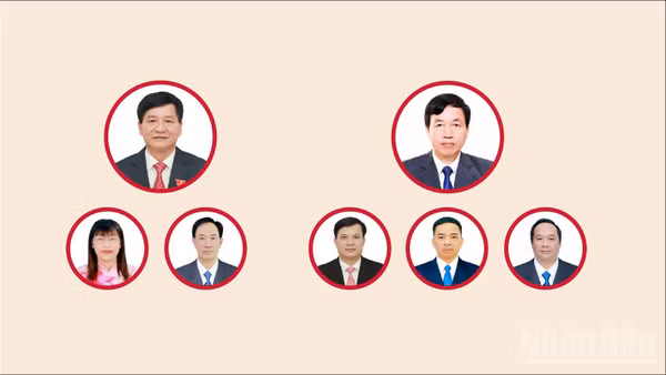 [Infographic] Các chức danh lãnh đạo chủ chốt của Hội đồng nhân dân, Ủy ban nhân dân tỉnh Điện Biên nhiệm kỳ 2026-2031