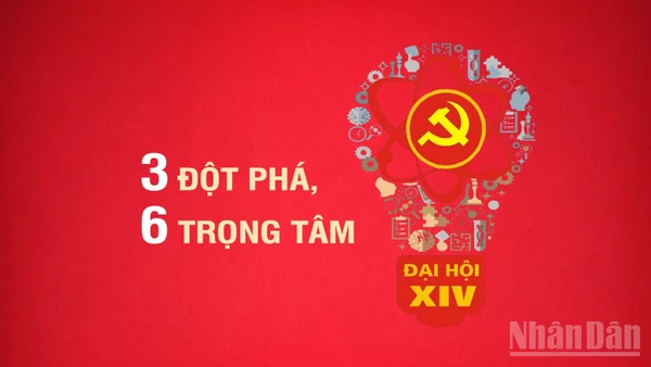 [Infographic] Ba đột phá chiến lược, 6 trọng tâm trong giai đoạn cách mạng mới