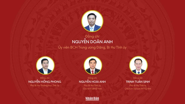 [Infographic] Đại hội đại biểu Đảng bộ tỉnh Thanh Hóa lần thứ XX, nhiệm kỳ 2025-2030