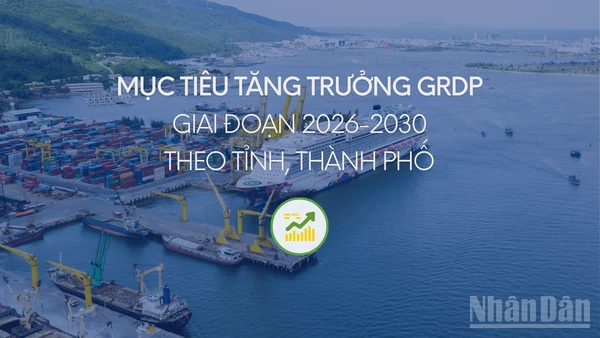[Infographic] Mục tiêu tăng trưởng GRDP giai đoạn 2026-2030 theo tỉnh, thành phố