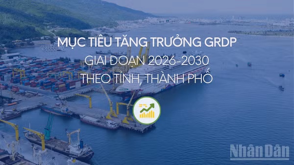 [Infographic] Mục tiêu tăng trưởng GRDP giai đoạn 2026-2030 theo tỉnh, thành phố