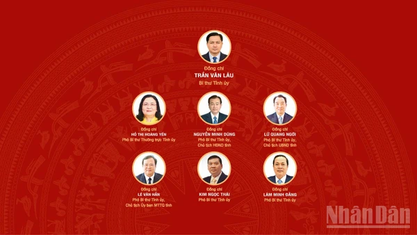 [Infographic] Đại hội đại biểu Đảng bộ tỉnh Vĩnh Long lần thứ I, nhiệm kỳ 2025-2030