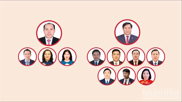 [Infographic] Các chức danh lãnh đạo chủ chốt của Hội đồng nhân dân, Ủy ban nhân dân tỉnh Phú Thọ nhiệm kỳ 2026-2031