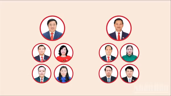 [Infographic] Các chức danh lãnh đạo chủ chốt của Hội đồng nhân dân, Ủy ban nhân dân tỉnh Thái Nguyên nhiệm kỳ 2026-2031