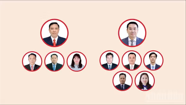 [Infographic] Các chức danh lãnh đạo chủ chốt của Hội đồng nhân dân, Ủy ban nhân dân tỉnh Lào Cai nhiệm kỳ 2026-2031