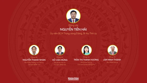 [Infographic] Đại hội đại biểu Đảng bộ tỉnh An Giang lần thứ I, nhiệm kỳ 2025-2030