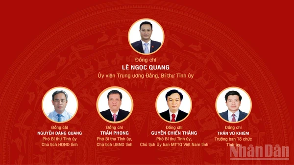 [Infographic] Đại hội đại biểu Đảng bộ tỉnh Quảng Trị lần thứ I, nhiệm kỳ 2025-2030
