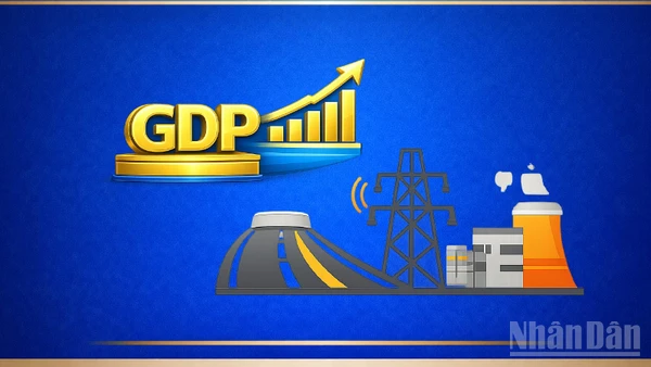 [Infographic] Năm quan điểm chỉ đạo của Bộ Chính trị về phát triển kinh tế nhà nước