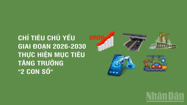 [Infographic] Các chỉ tiêu chủ yếu giai đoạn 2026-2030 để thực hiện mục tiêu tăng trưởng "2 con số"