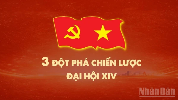[Infographic] Ba đột phá chiến lược để thực hiện mục tiêu phát triển đất nước trong giai đoạn tới