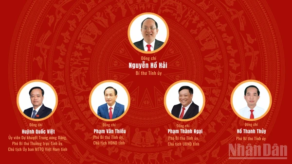 [Infographic] Đại hội đại biểu Đảng bộ tỉnh Cà Mau lần thứ I, nhiệm kỳ 2025-2030