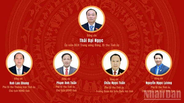 [Infographic] Đại hội đại biểu Đảng bộ tỉnh Gia Lai lần thứ I, nhiệm kỳ 2025-2030