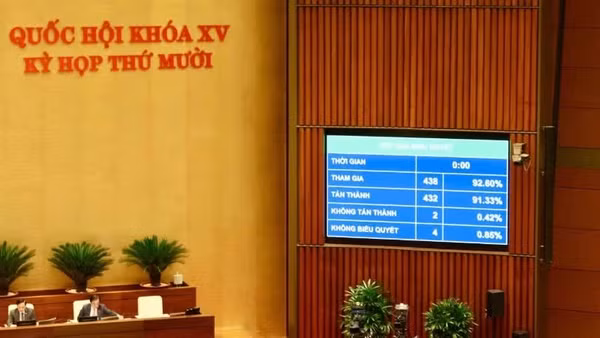 Quốc hội thông qua Luật sửa đổi, bổ sung một số điều của Luật Sở hữu trí tuệ ngày 10/12/2025.