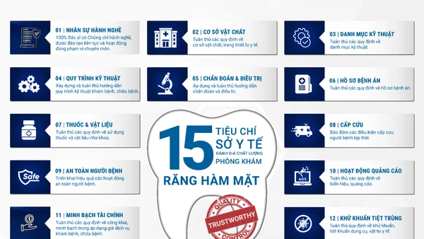 Bộ 15 tiêu chí chất lượng cho Phòng khám răng-hàm-mặt do Sở Y tế Thành phố Hồ Chí Minh ban hành.