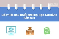 Mốc thời gian tuyển sinh đại học, cao đẳng năm 2024 thí sinh cần nhớ 