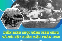 Diễn biến cuộc Tổng tiến công và nổi dậy Xuân Mậu Thân 1968 