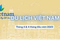 [Infographic] Du lịch Việt Nam có khả năng vượt mục tiêu đón 8 triệu khách quốc tế