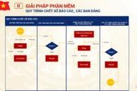 Sổ tay đảng viên MobiFone góp phần thực hiện mục tiêu chuyển đổi số trong công tác đảng