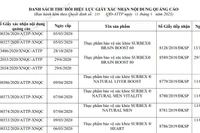 Danh sách thu hồi hiệu lực giấy xác nhận nội dung quảng cáo của một số sản phẩm thực phẩm bảo vệ sức khỏe. (Nguồn: VFA)