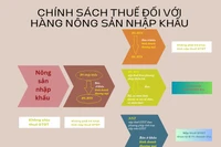(Ảnh: Tổng cục Thuế)